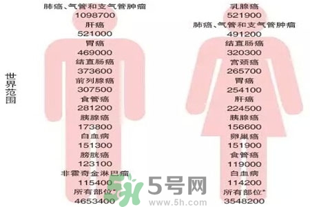 人為什么會(huì)患癌？患癌存在哪些因素？