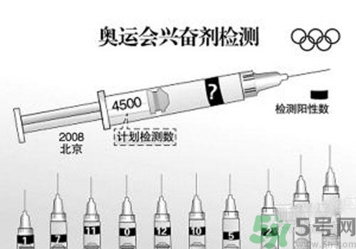 興奮劑是毒品嗎？興奮劑和毒品的區(qū)別