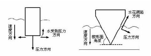 跳水怎么壓水花？運(yùn)動(dòng)員跳水壓水花的技巧和原理