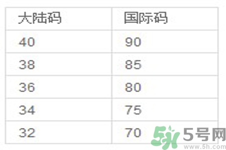 胸罩的大小型號怎么分？如何測量自己胸圍的大??？
