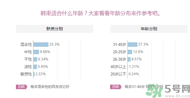 韓束適合什么皮膚？韓束適合油性皮膚嗎？