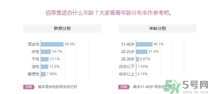 佰草集適合什么年齡？佰草集適合什么年齡段的人使用？