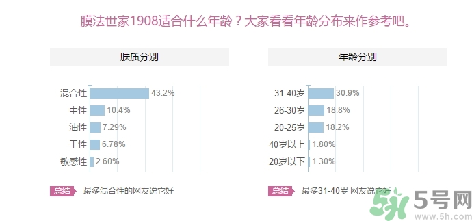膜法世家適合什么年齡？膜法世家面膜適合年齡