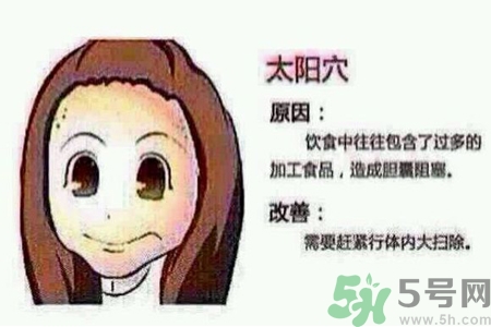 太陽穴長痘是怎么回事？太陽穴長痘的原因是什么？