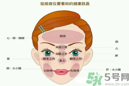 鼻翼長(zhǎng)痘痘怎么辦？鼻翼長(zhǎng)痘解決方法有哪些？
