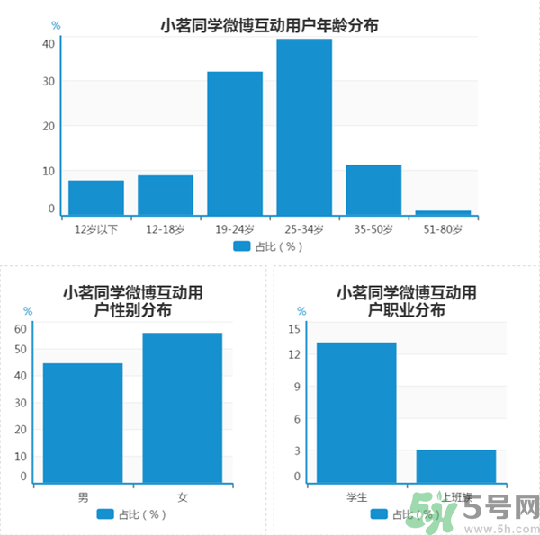 小茗同學(xué)哪個味道好喝？小茗同學(xué)什么口味好喝？