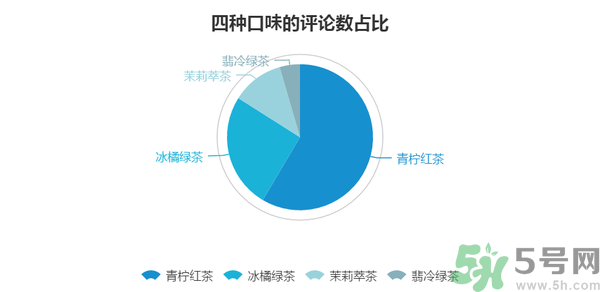 小茗同學(xué)哪個味道好喝？小茗同學(xué)什么口味好喝？