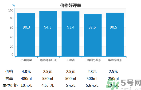 小茗同學(xué)哪個味道好喝？小茗同學(xué)什么口味好喝？