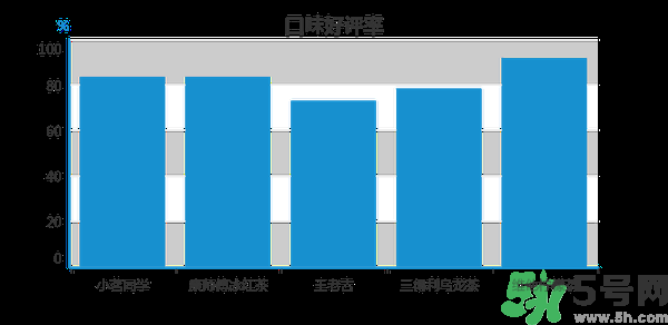 小茗同學(xué)哪個味道好喝？小茗同學(xué)什么口味好喝？