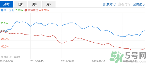 小茗同學(xué)哪個味道好喝？小茗同學(xué)什么口味好喝？
