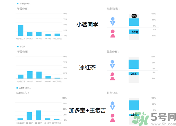 小茗同學(xué)哪個味道好喝？小茗同學(xué)什么口味好喝？