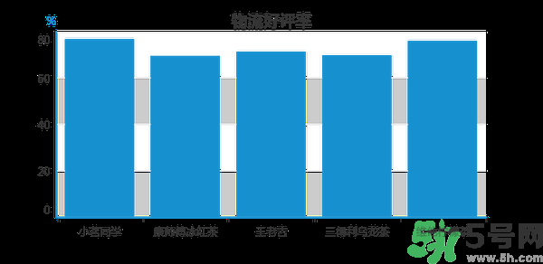 小茗同學(xué)哪個味道好喝？小茗同學(xué)什么口味好喝？