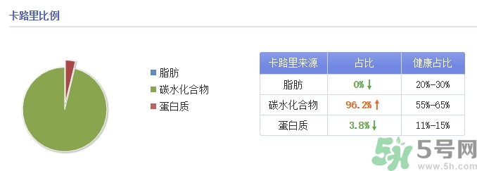 味全每日C是純果汁嗎？味全每日C會(huì)長(zhǎng)胖嗎？