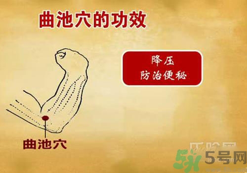 肩周炎艾灸有用嗎？肩周炎艾灸哪些部位？
