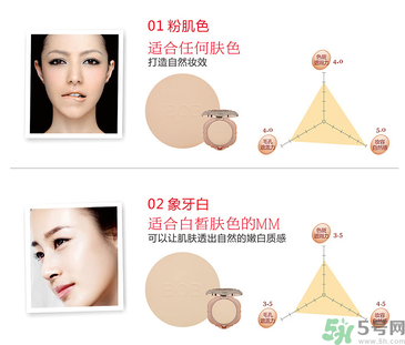 化妝打底的正確步驟 化底妝需要哪些化妝品？