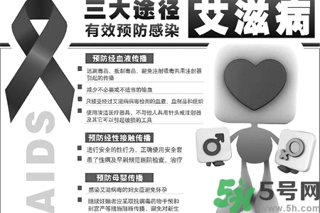 艾滋病會怎么傳播？艾滋病三種途徑會造成傳染
