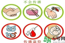 艾滋病會怎么傳播？艾滋病三種途徑會造成傳染