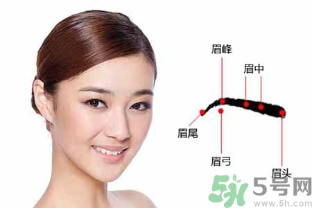 ?眉毛上可以涂生發(fā)液?jiǎn)幔棵济可l(fā)水有副作用嗎？