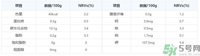 晚上吃葡萄好嗎？晚上吃葡萄好不好？