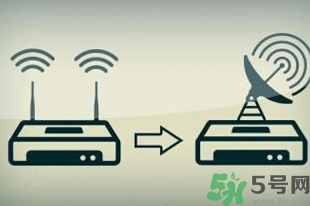 怎么增強(qiáng)家里wifi信號？如何使家里wifi信號增強(qiáng)一倍？