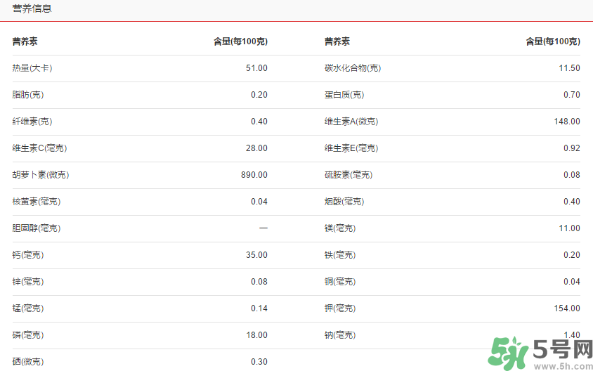 青桔子糖分高嗎？青桔子的熱量