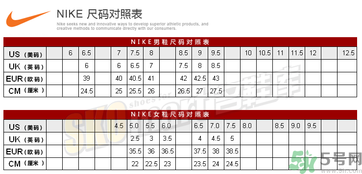 耐克鞋子尺碼偏大嗎？耐克的鞋碼偏大還是偏??？