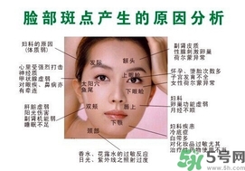 色斑會(huì)自己消失嗎？色斑遺傳嗎？