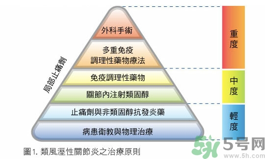 骨關(guān)節(jié)炎能治好嗎？骨關(guān)節(jié)炎平時(shí)注意事項(xiàng)
