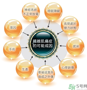 纖維肌痛綜合征能治好嗎？纖維肌痛綜合征初期有什么癥狀？