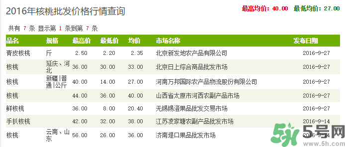 新鮮核桃多少錢一斤？青皮核桃多少錢一斤？
