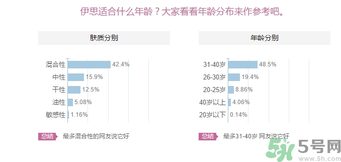 its skin伊思適合什么年齡？伊思適合多大年齡段？