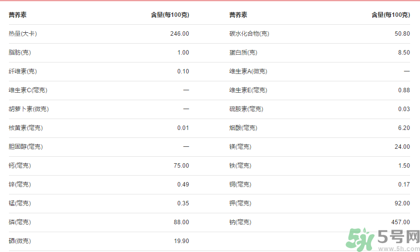 全麥面包的熱量？全麥面包的熱量高嗎？