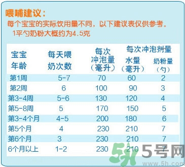 愛他美奶粉怎么沖？愛他美奶粉不溶解怎么回事？