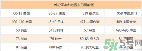美素奶粉怎么樣？美素奶粉怎么查真假？