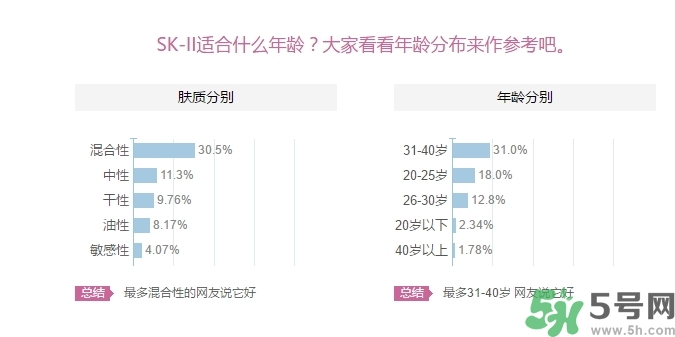 skii適合什么年齡？sk2適合什么年齡段？