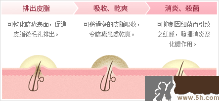 日本白兔牌暗瘡膏價(jià)格 白兔祛痘膏多少錢？