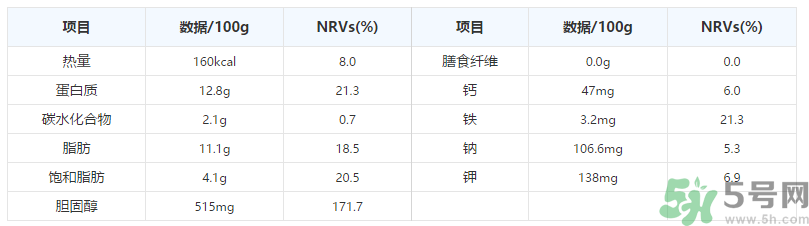 鵪鶉蛋一千克大約多少個(gè)？鵪鶉蛋一個(gè)多少克？