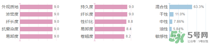 妙巴黎旋轉(zhuǎn)目馬睫毛膏多少錢？妙巴黎旋轉(zhuǎn)目馬睫毛膏專柜價(jià)格