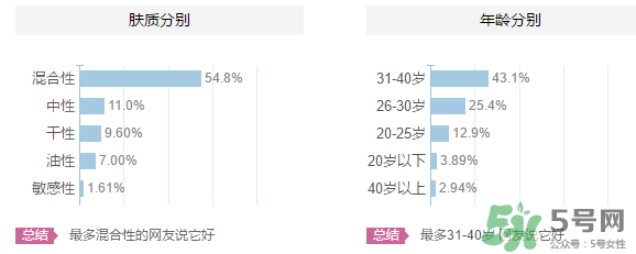 羽西適合什么年齡？羽西化妝品適合年齡