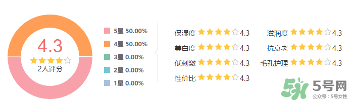 SK-II新春鳳凰限量版護膚精華露怎么樣？SK-II新春鳳凰限量版護膚精華露使用心得