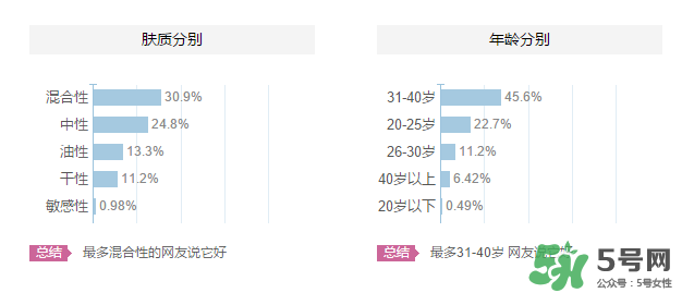 海洋傳說適合什么年齡？海洋傳說面膜適合什么膚質(zhì)？