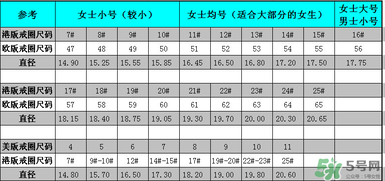 卡地亞戒指怎么看大??？卡地亞戒指尺寸對(duì)照表
