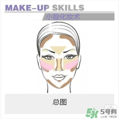 高光怎么用？高光怎么打？