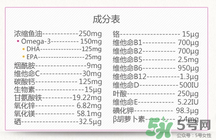 澳佳寶孕婦黃金素成分說明書？blackmores孕婦黃金素成份介紹