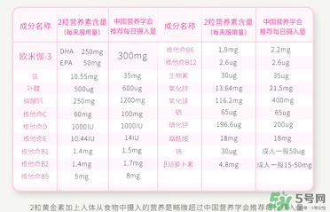 澳佳寶孕婦黃金素成分說明書？blackmores孕婦黃金素成份介紹