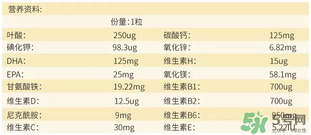 澳佳寶孕婦黃金素成分說明書？blackmores孕婦黃金素成份介紹