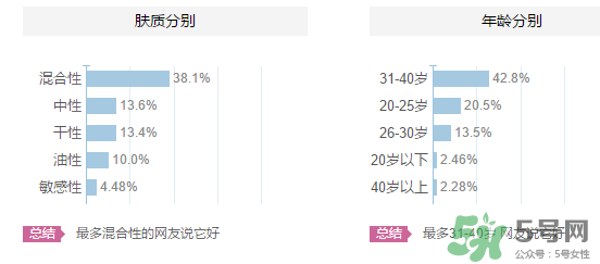 origins悅木之源適合什么年齡？悅木之源適合什么膚質？
