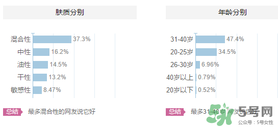 嬋真適合什么年齡？嬋真適合什么膚質(zhì)？