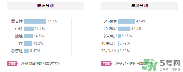 高絲適合什么年齡段？kose適合什么年齡？