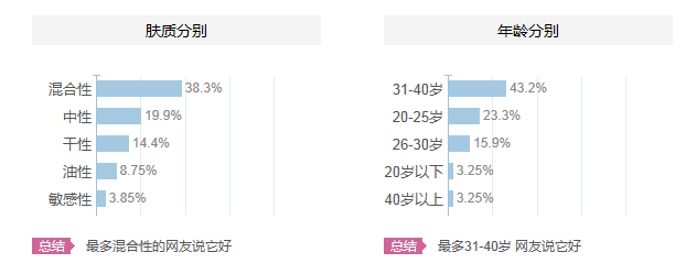 碧歐泉適合什么年齡？碧歐泉適合什么年齡段的人用？